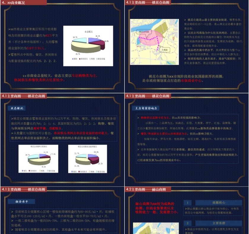 房地产营销策划报告PPT第5张
