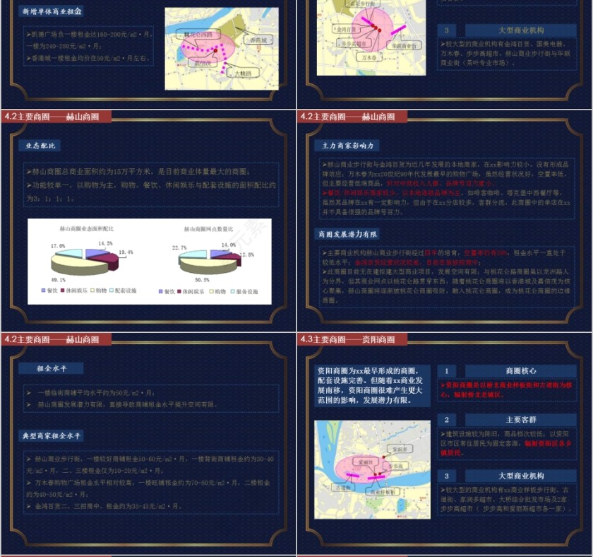 房地产营销策划报告PPT第6张