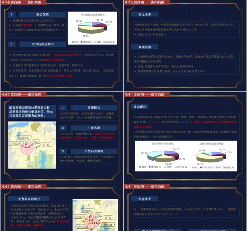 房地产营销策划报告PPT第7张