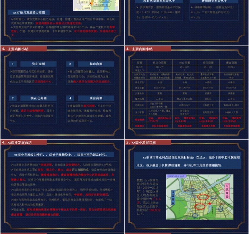 房地产营销策划报告PPT第8张