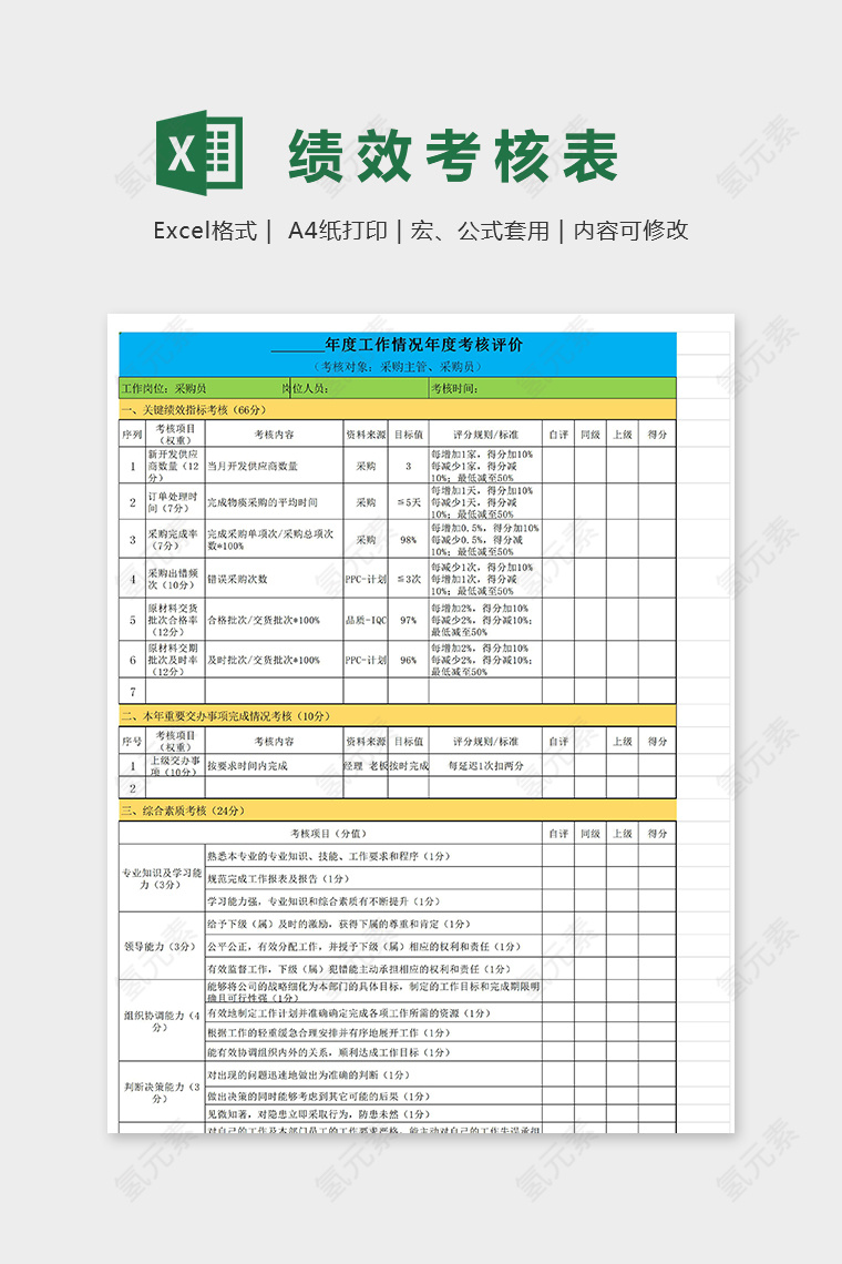 采购年度工作情况绩效考核表