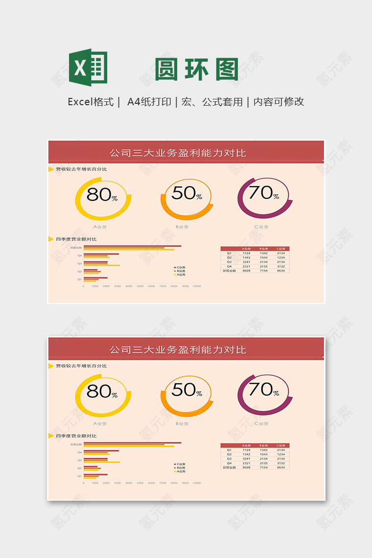 创意数据可视化工具公司业务盈利对比圆环图excel模板