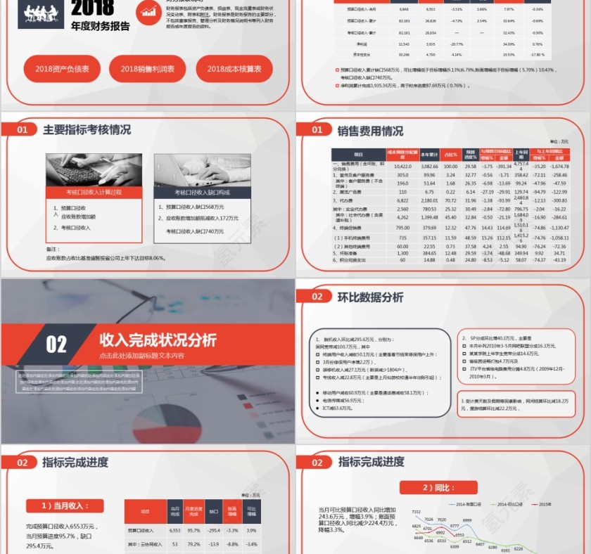 企业年度季度总结报告工作汇报财务报表分析报告ppt第2张