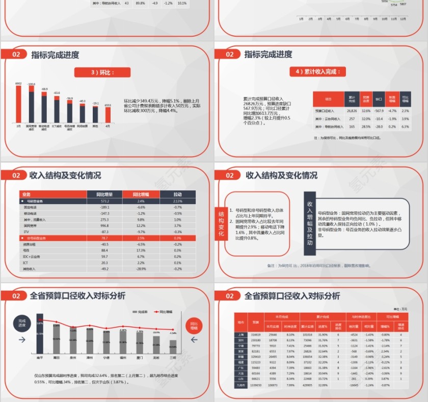 企业年度季度总结报告工作汇报财务报表分析报告ppt第3张