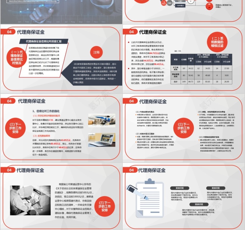 企业年度季度总结报告工作汇报财务报表分析报告ppt第6张