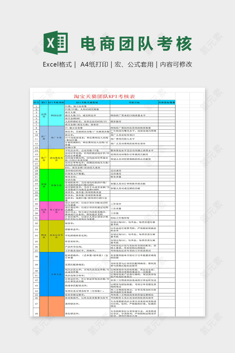 专业淘宝天猫团队考核表excel模板