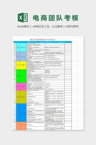 专业淘宝天猫团队考核表excel模板