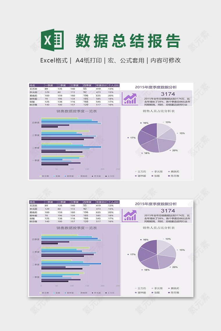 淡雅销售数据总结报告表excel模板