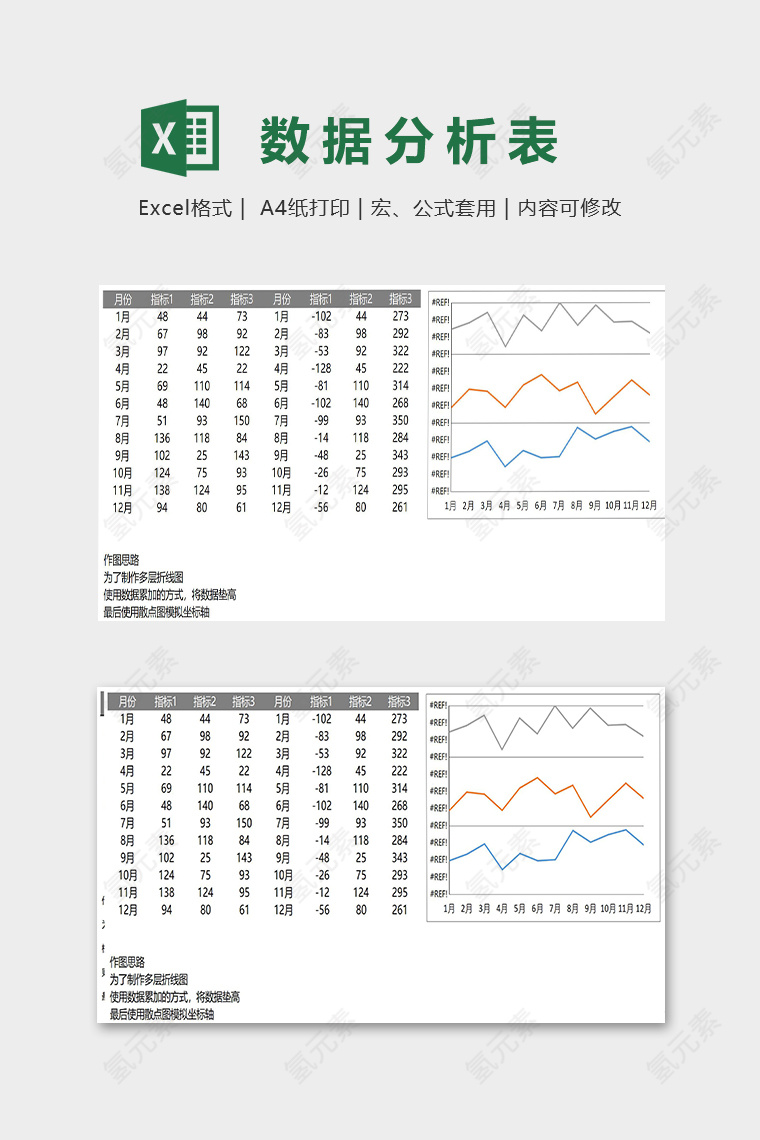 2017年各产品销售对比模版