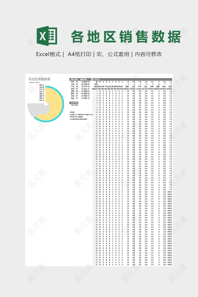 多分类圆角圆环图