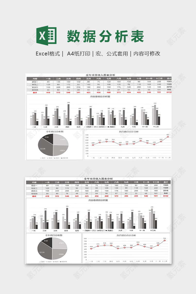 全年项目收入图表分析模版