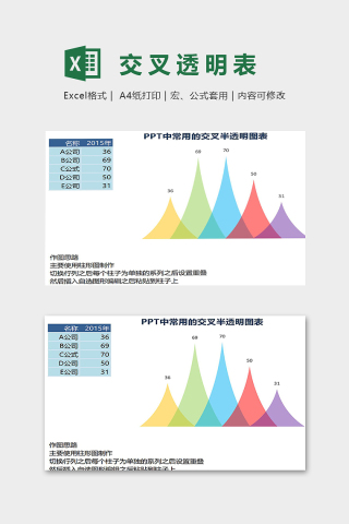 常用的交叉半透明图表