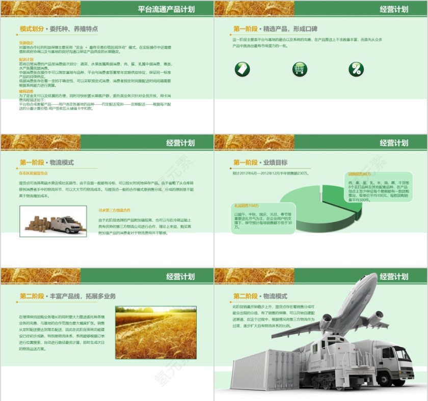有机农业产品报告ppt 公司报表第3张