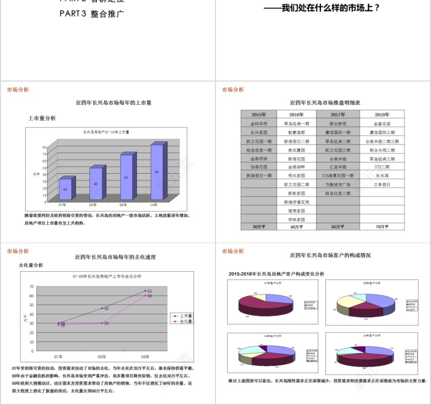 房地产项目整合营销推广提案PPT第2张
