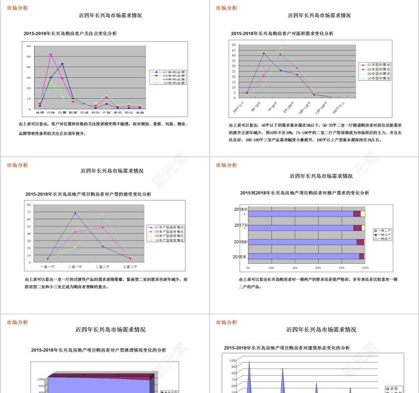 房地产项目整合营销推广提案PPT第3张