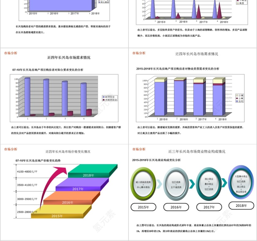 房地产项目整合营销推广提案PPT第4张