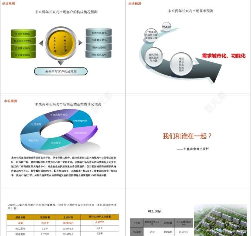 房地产项目整合营销推广提案PPT第5张