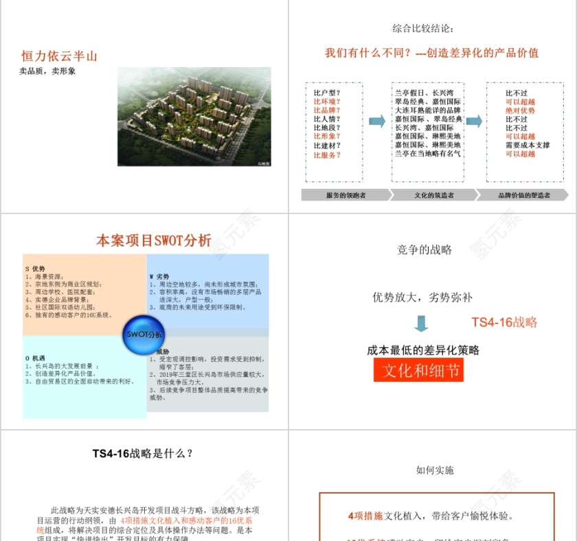 房地产项目整合营销推广提案PPT第9张