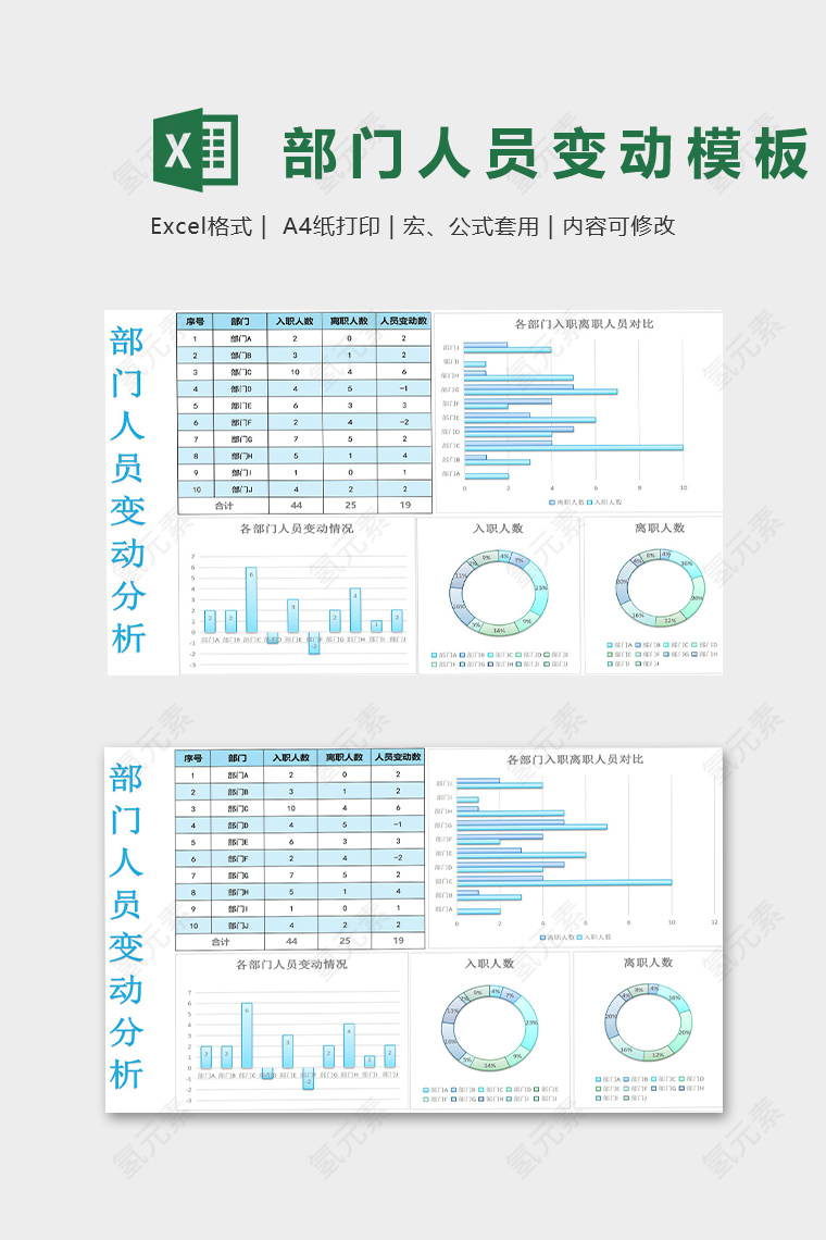 部门人员变动分析excel模版