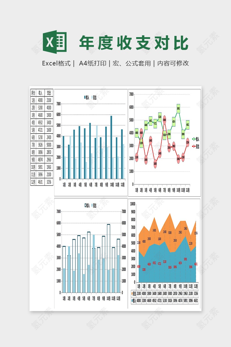 年度收支对比表Excel