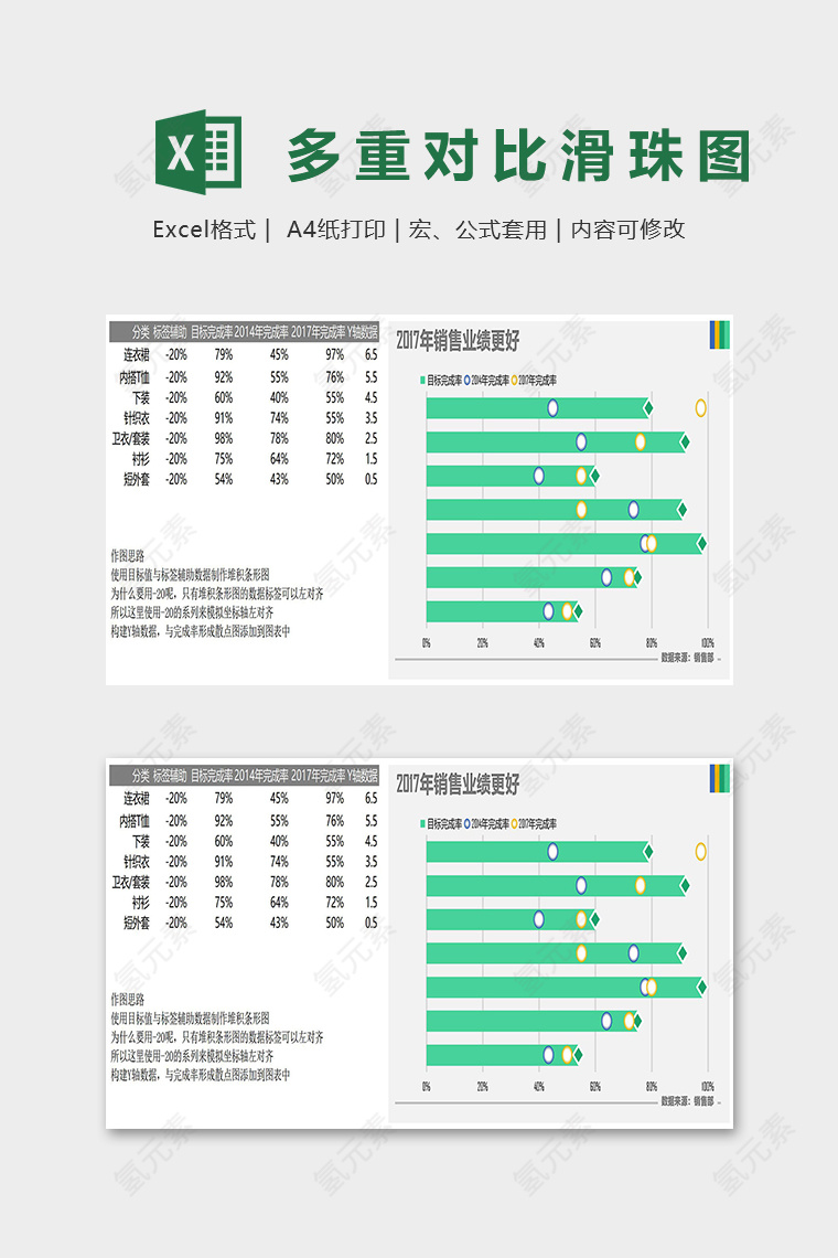 可视化图表多重对比滑珠图excel模板