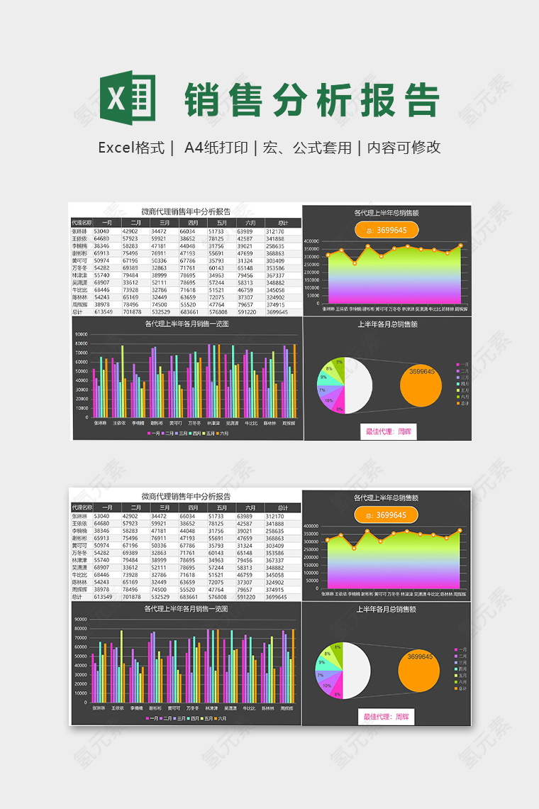 微商代理销售年中分析报告