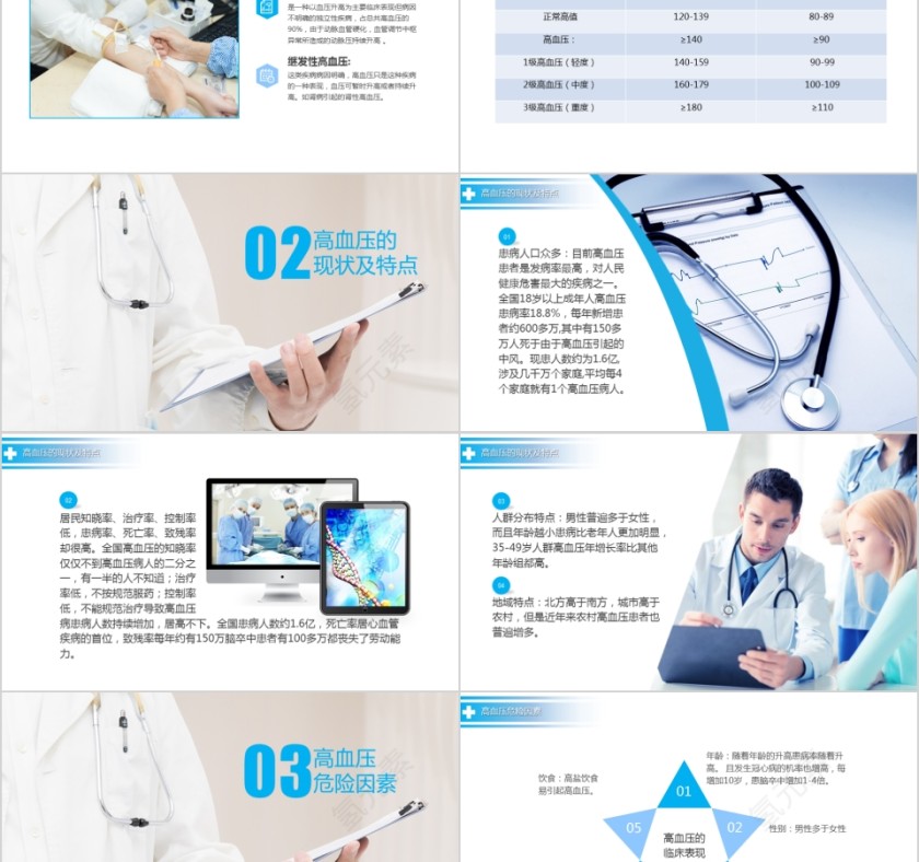 高血压预防治疗知识讲座护理查房医疗学健康动态第2张