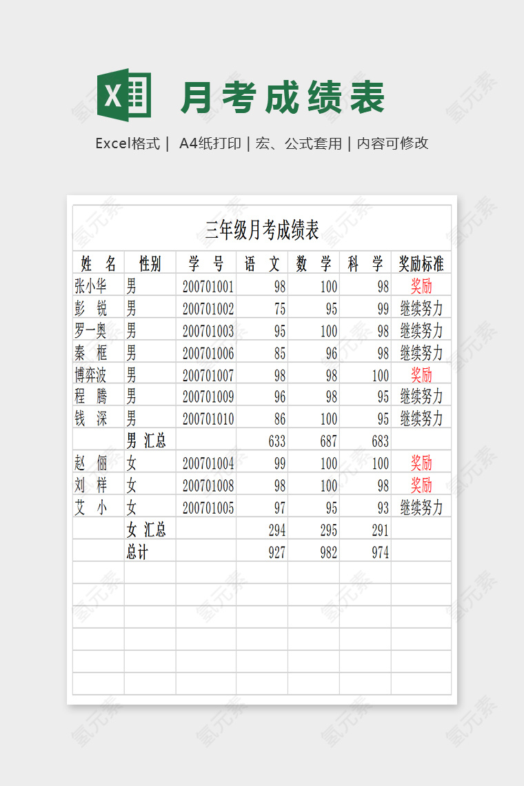 简单大方月考成绩表Excel