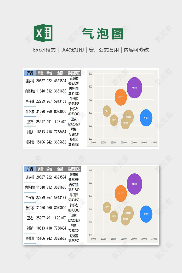 创意数据可视化工具产品气泡图excel模板