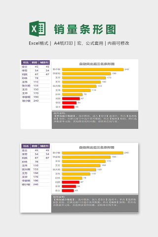 自动突出后三名条形统计图