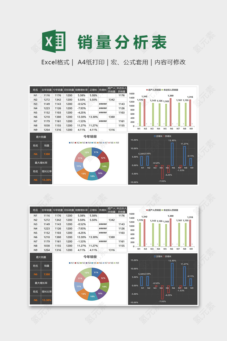 高端产品年度销量分析表组图excel模板