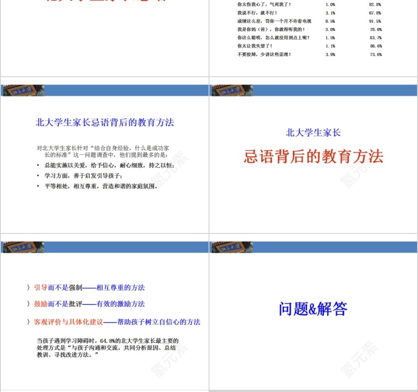成功家庭教育课程家长忌语家庭教育ppt   第8张
