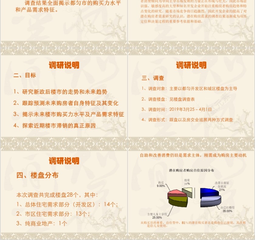 房地产市场调查报告 ppt第2张