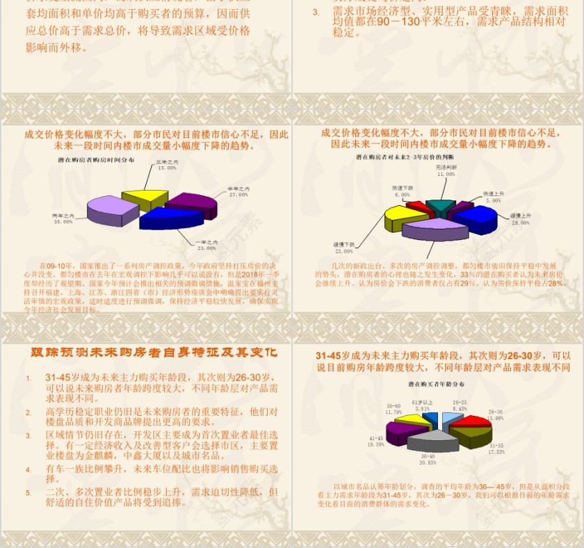 房地产市场调查报告 ppt第4张