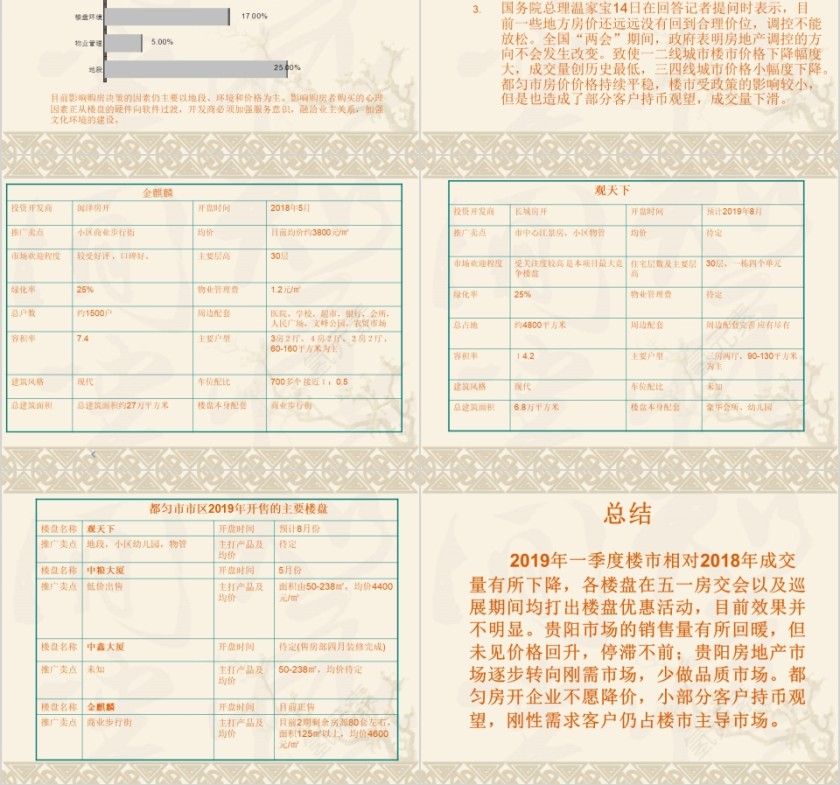 房地产市场调查报告 ppt第6张