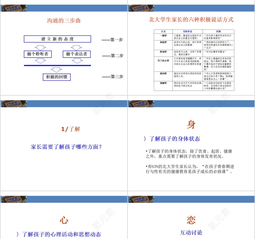 成功家庭教育课程北大学生在中小学阶段的学习素质养成特点第3张