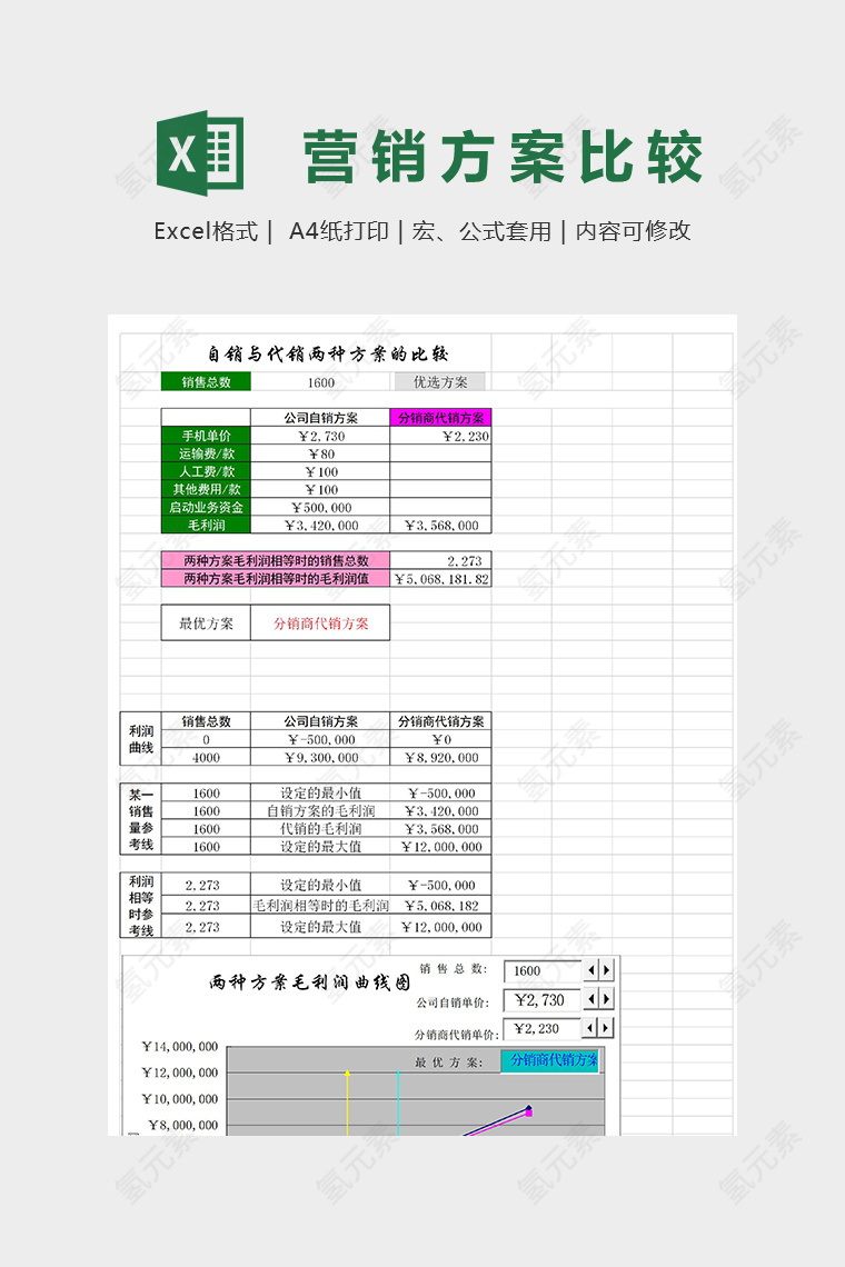 动态模型