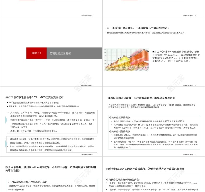 房地产市场情况及预判PPT第2张