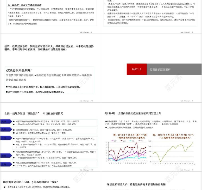 房地产市场情况及预判PPT第3张