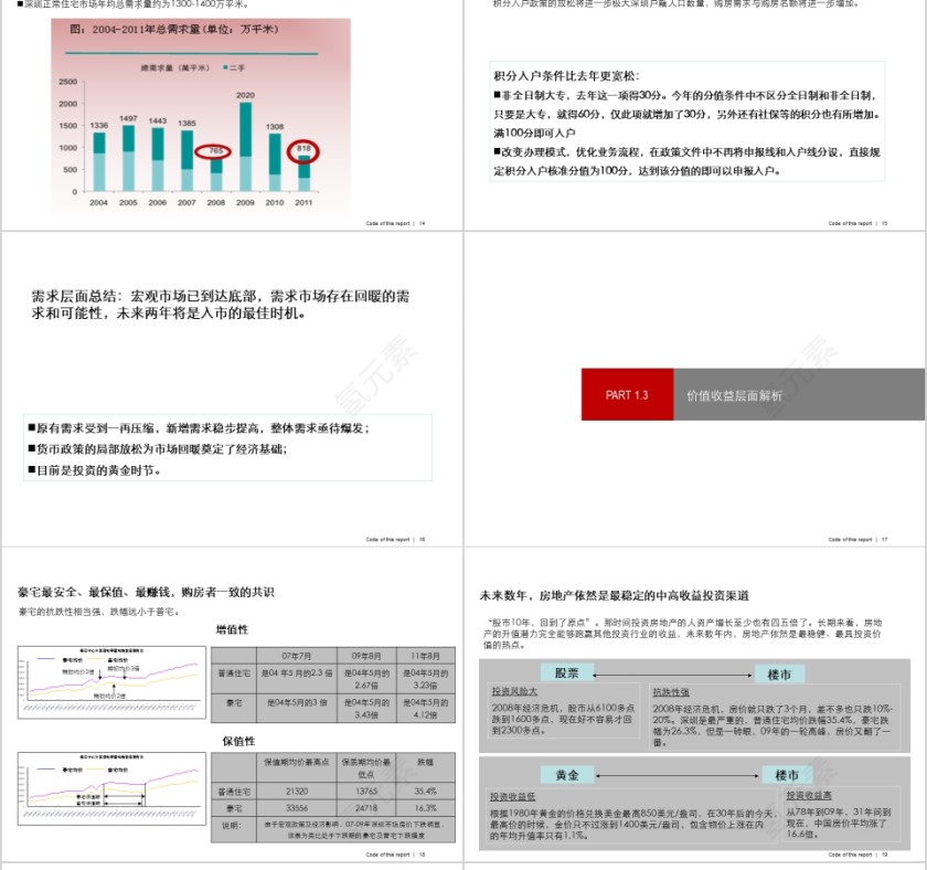 房地产市场情况及预判PPT第4张