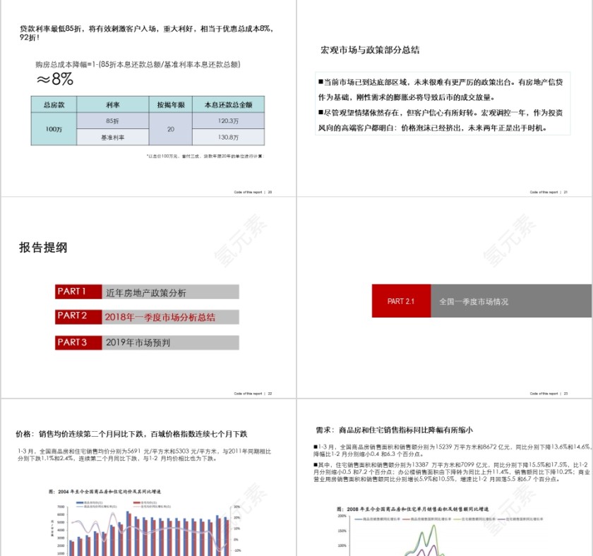 房地产市场情况及预判PPT第5张