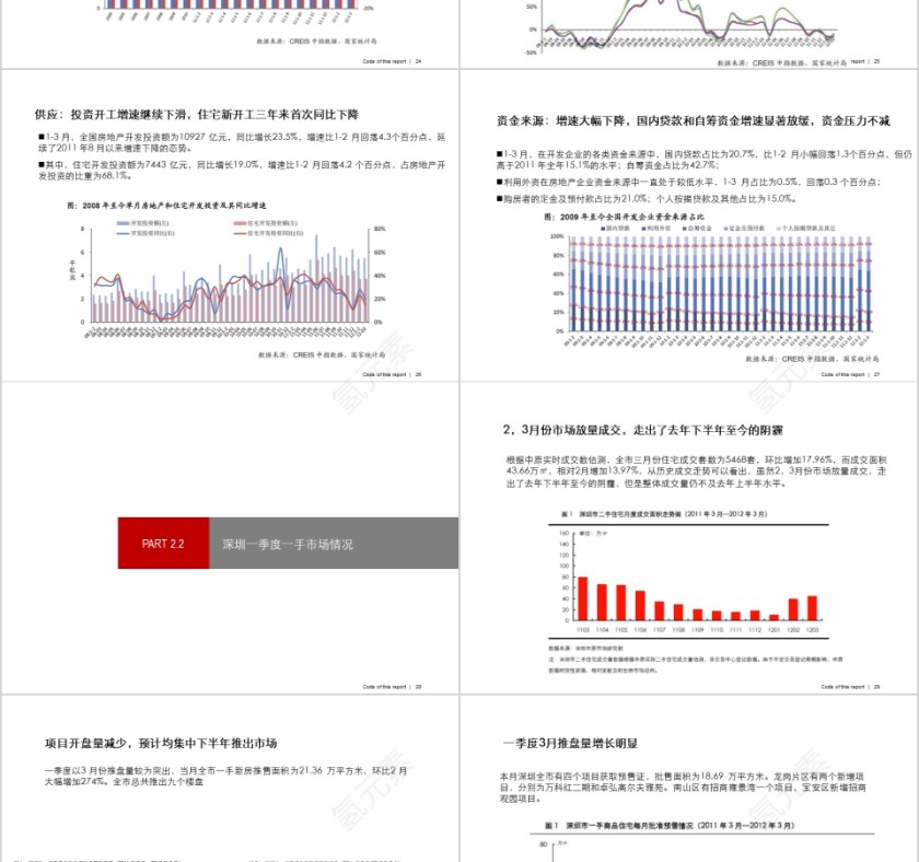 房地产市场情况及预判PPT第6张