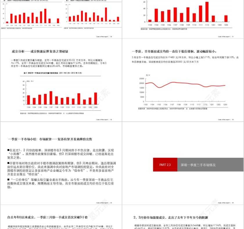 房地产市场情况及预判PPT第7张