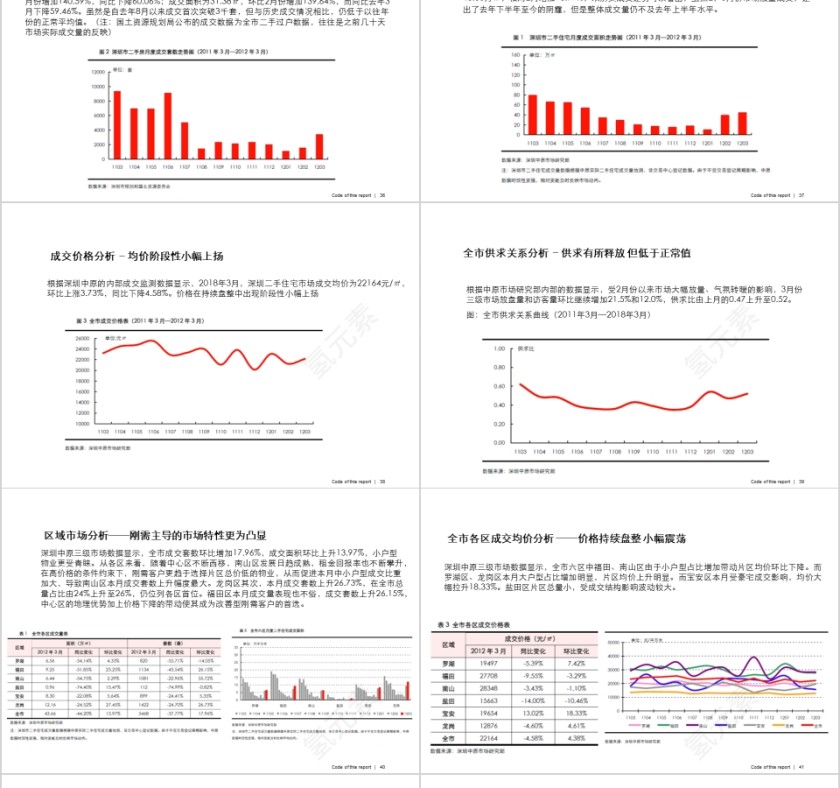 房地产市场情况及预判PPT第8张