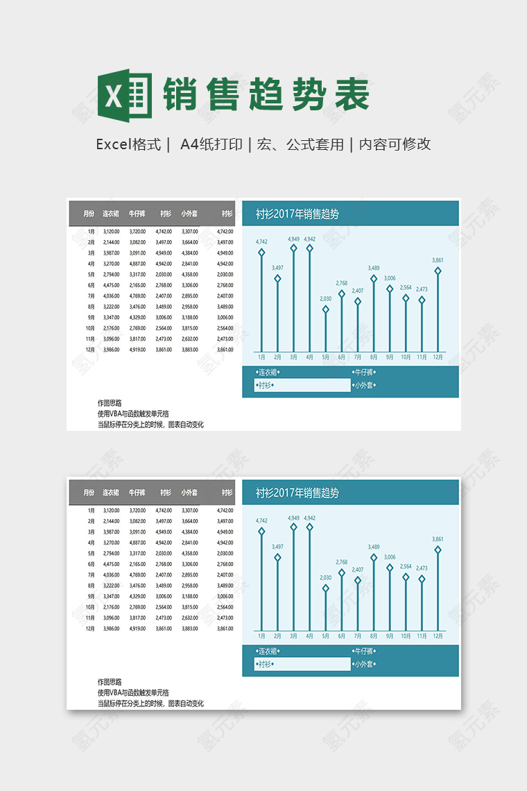 服装销售数据统计分析模版