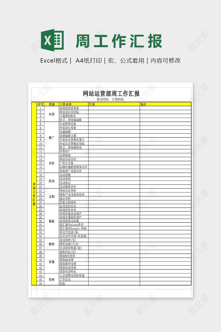 网站运营部周工作报表excel模板