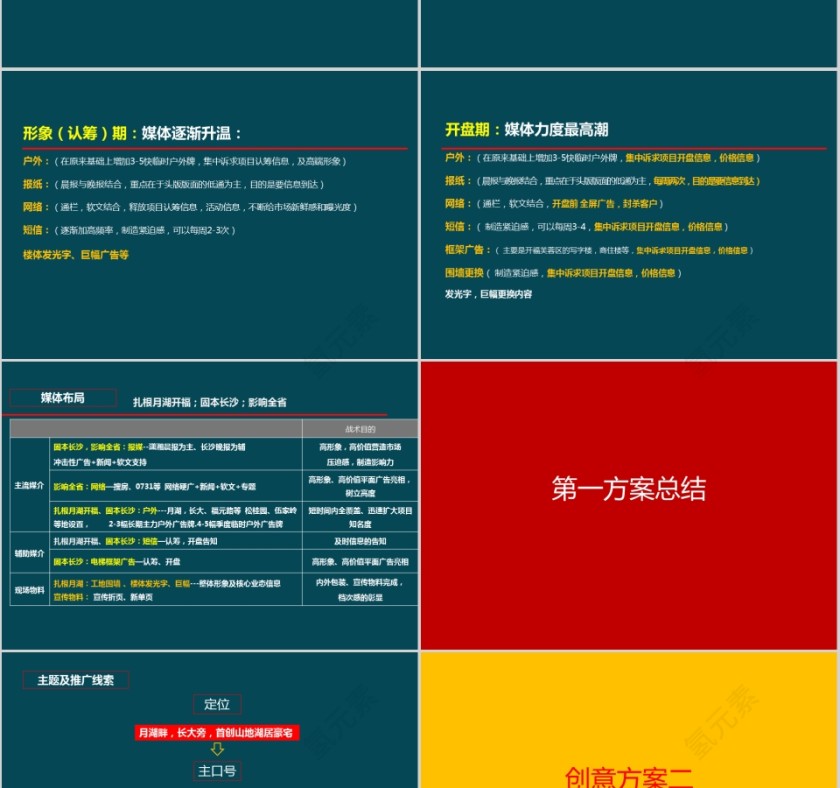 房地产合推广规划PPT第19张