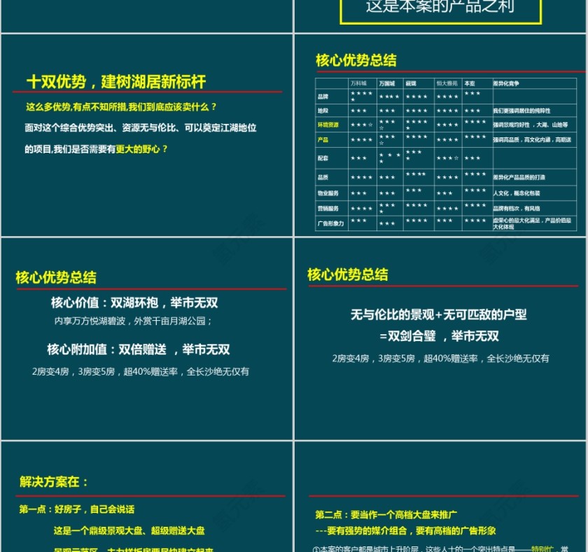房地产合推广规划PPT第5张