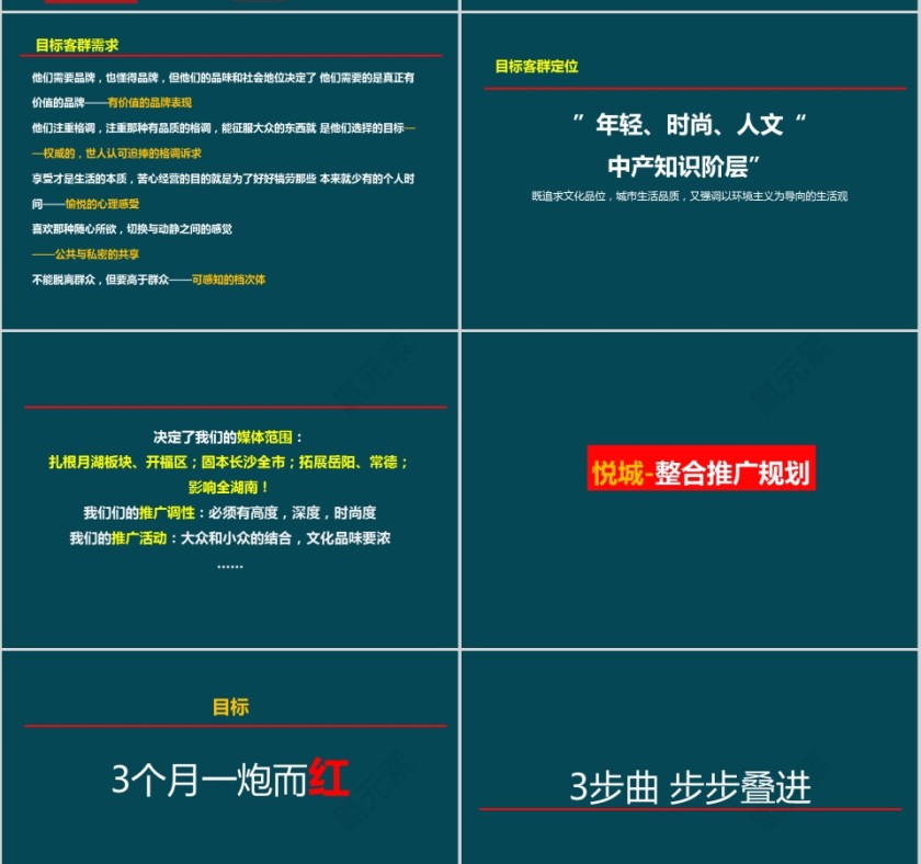 房地产合推广规划PPT第8张