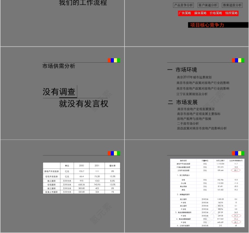 房地产突击战法PPT第2张